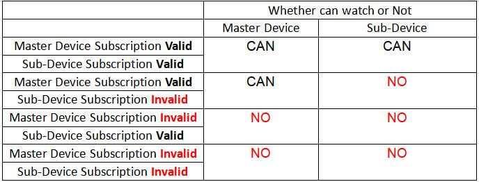 iptv family package 